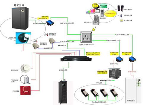智能台监控主机在配电监测与网络信息安全软件开发中的应用